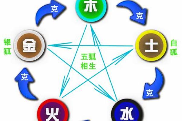 解析风水学中火的能量与家庭运势的关系