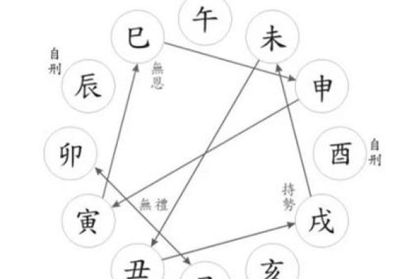 地支相刑主事如何影响个人运势