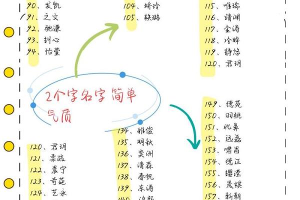 如何为女孩起一个有意义的两字名字