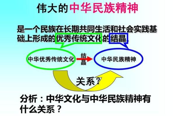 丰字文化与中华文明的精神脉络