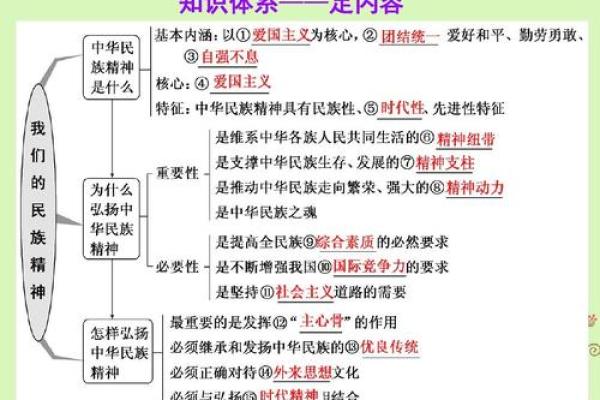 丰字文化与中华文明的精神脉络