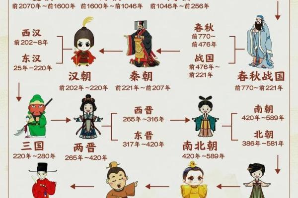 姓名文化探秘：从古至今名字演变的历史轨迹