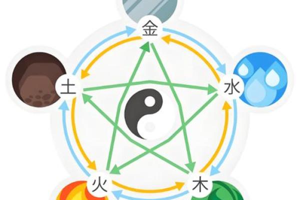 五行缺火影响健康的应对策略