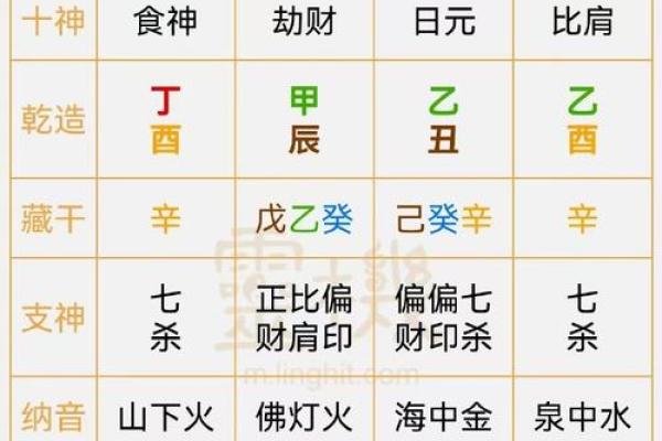 湘五行与命理的关系