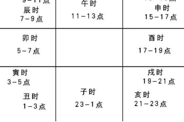 探秘地支藏干气数的奥秘