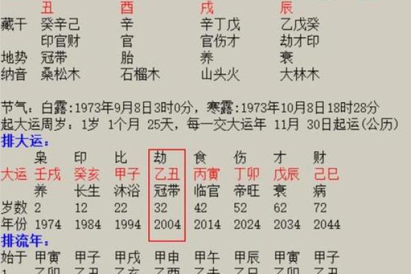阴阳生辰八字在风水中的应用与意义