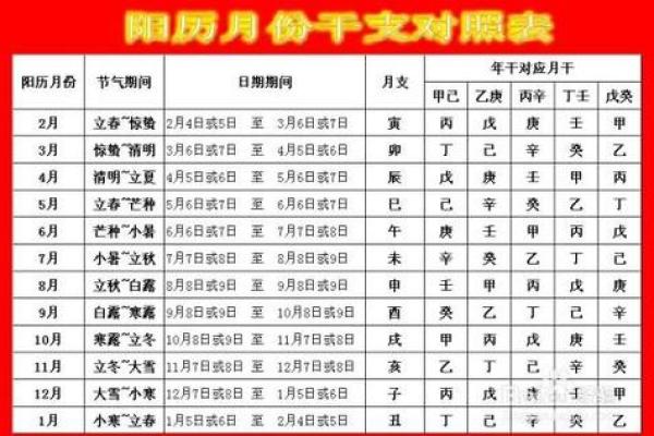 如何通过五行分析你的生辰八字