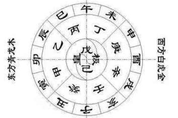 走进十二地支的历史长河