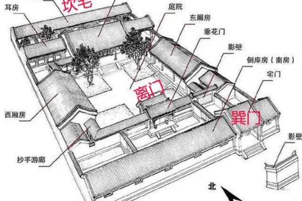 揭秘风水圣地：最适合居住的房间类型