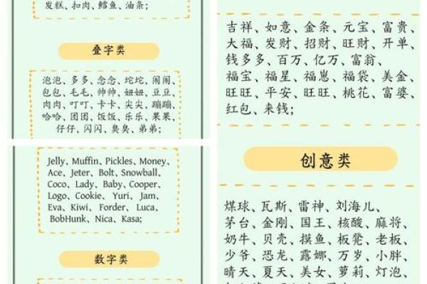 狗宝宝起名灵感集锦