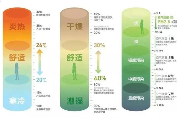 夏季. 夏行季五之行解读：火火的力量与：夏探索炎热季节天的能的量流关系