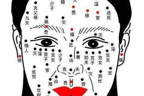 痣相凶恶警示录：一探究竟，这些痣相背后的秘密！