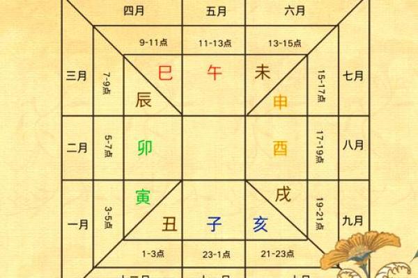 如何通过十二地支分析人生运势