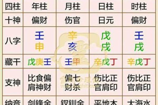 通过孩子的生辰八字为其命名，提升运势