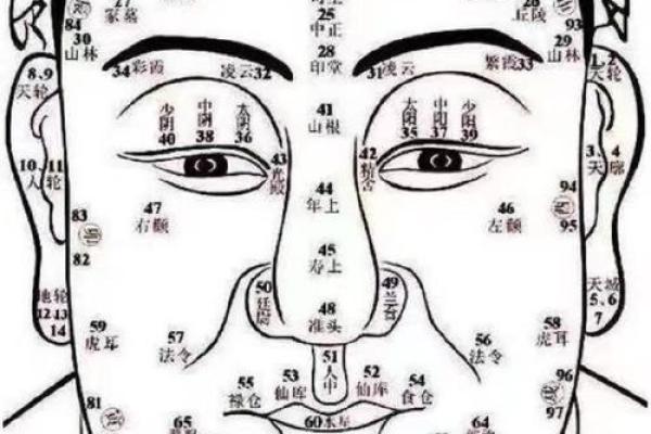 眼皮薄的男人面相：洞察人心的神秘符号