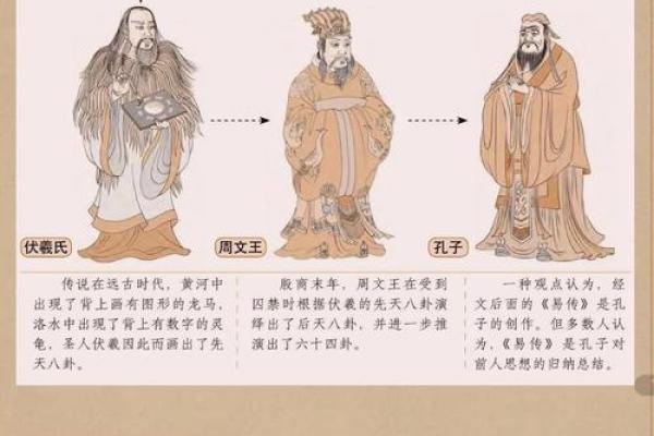 从易经看传统文化中的哲学思想