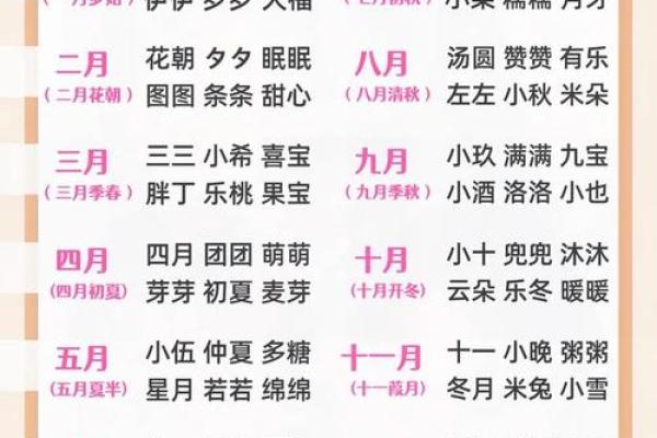 生辰八字如何影响孩子名字的选择