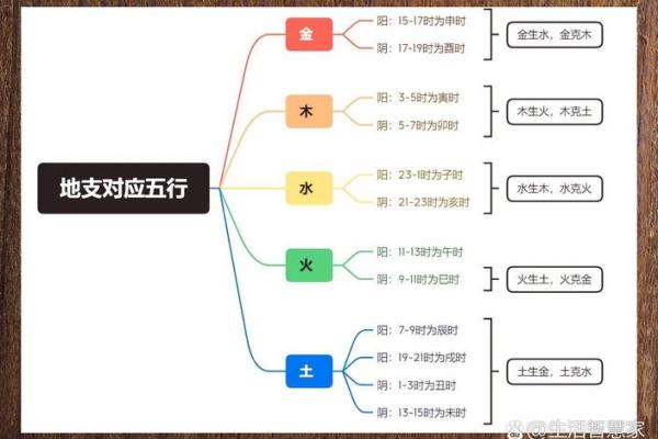 五行分析：健字的五行归属