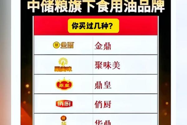 粮油公司命名大全精选 创意与实用兼备的品牌名称推荐