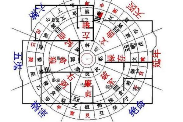 城市住宅风水秘籍：全方位风水图解大全
