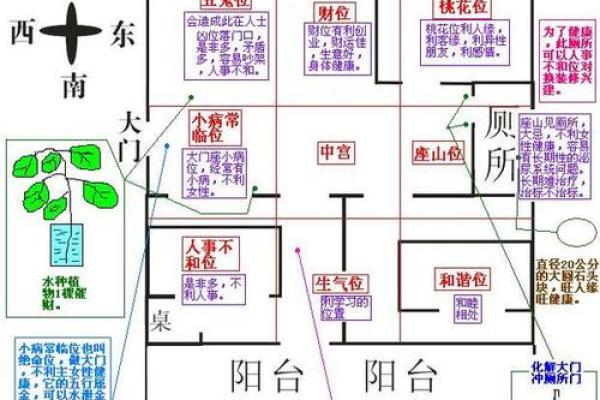 城市住宅风水秘籍：全方位风水图解大全