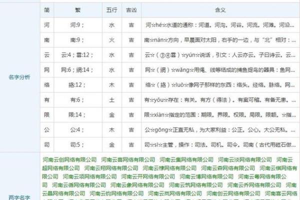 如何通过公司起名测免费获得完美名称