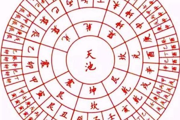 阴宅风水与命运的宿命
