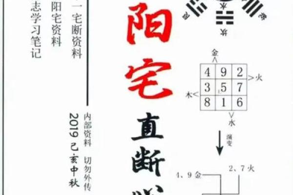 朝阳满屋，财运亨通——东向阳台家居风水秘籍