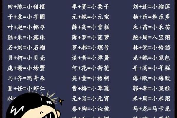 钱宝宝2018创意美名