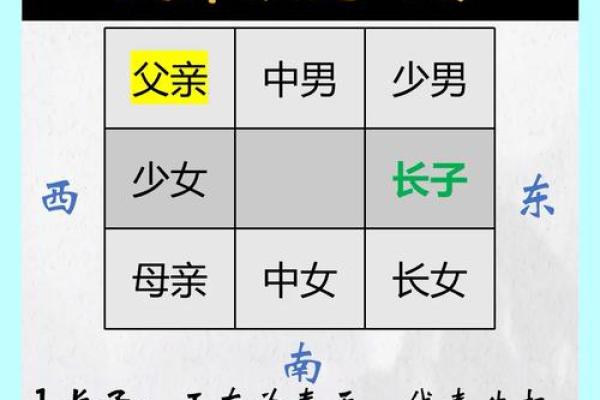 卧室平顶走角线风水：影响运势的神秘秘密