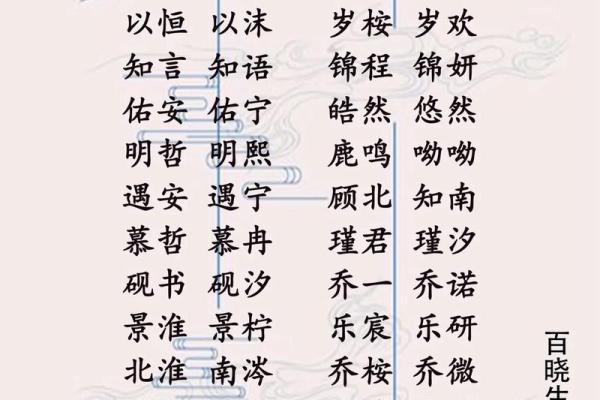唐家宝取名精选