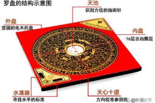 风水罗盘：揭秘阳宅风水秘密的神奇指南