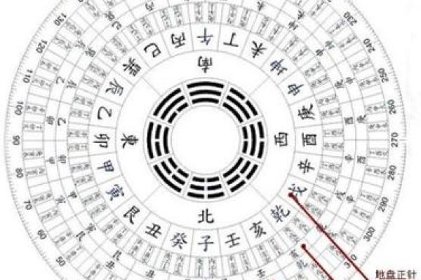 风水罗盘：揭秘阳宅风水秘密的神奇指南