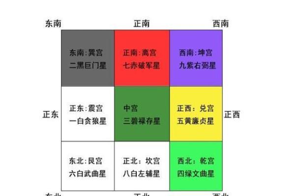 爱情风水布局，让爱情顺风顺水