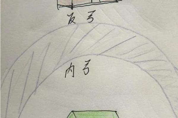 阴阳宅风水：揭秘家居环境中的神奇力量