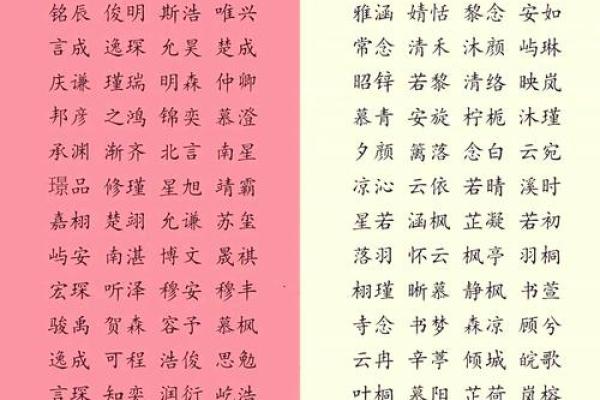 张姓女宝宝优雅好名字集锦