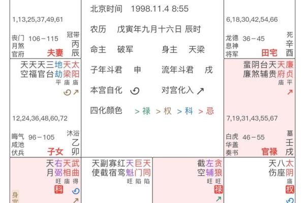 风水布局，爱情事业双丰收：秘诀就在这里
