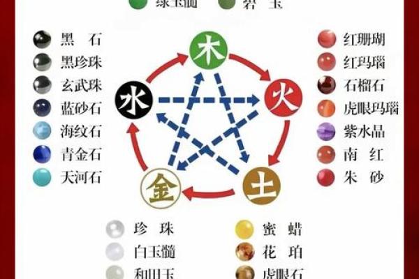 探讨五行与个人财富的关系