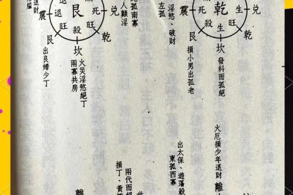 风水之谜：揭秘阴宅与阳宅的风水差异与选择技巧
