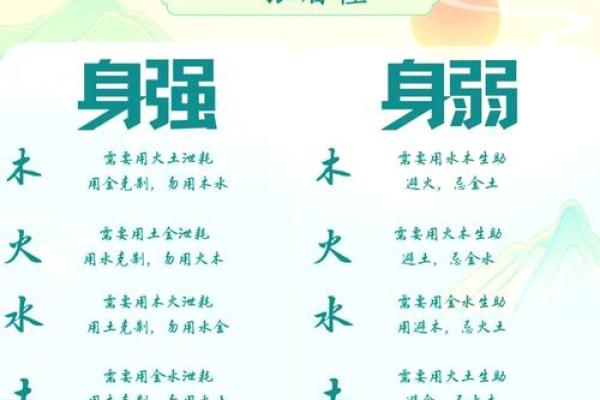尧的五行属性：历史与命理的深度探讨