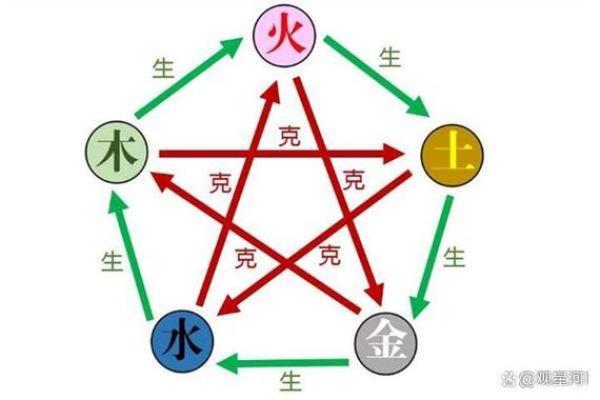 尧的五行属性：历史与命理的深度探讨