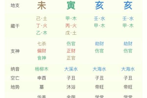 地支配合与命运运势的深层解读