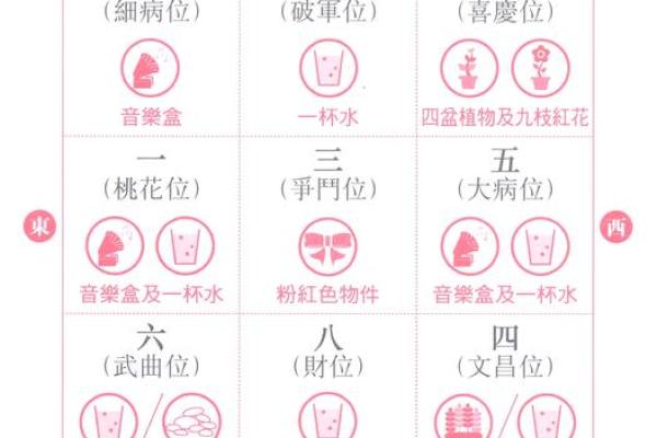 2015家居风水秘籍：布局指南，财运亨通