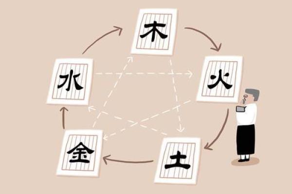 五行中的金字：力量与平衡的象征