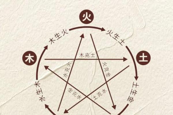 五行中的金字：力量与平衡的象征