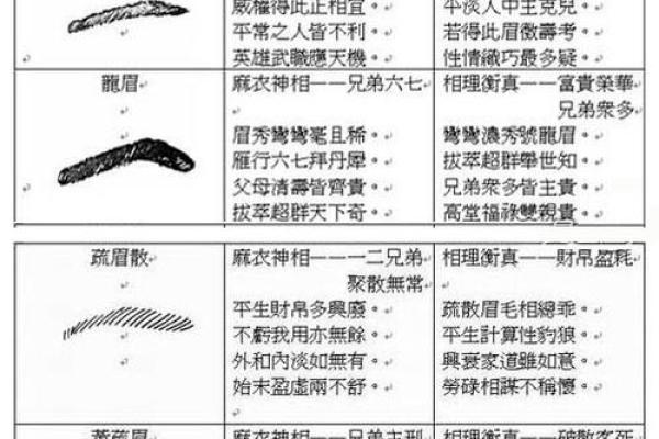 左右痣相大解析：面相大师带你领略左右痣的神秘魅力！