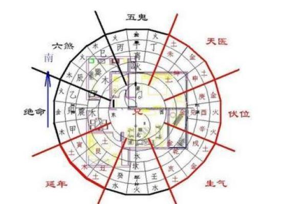 门前种树风水秘籍：风水图解大全助力家居旺运