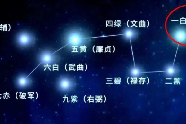 风水绝佳，摆放何物最旺运？