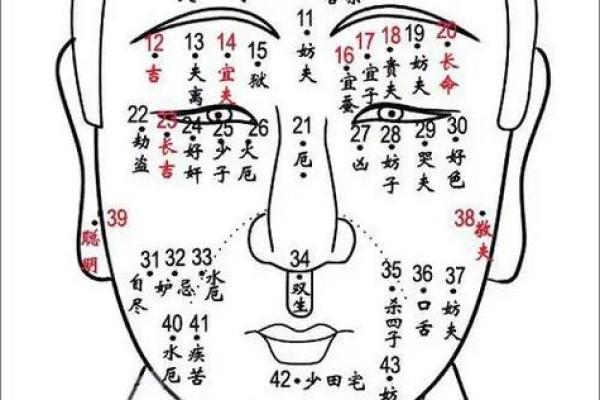 一痣定乾坤！揭秘右边乳侧有痣的独特运势！