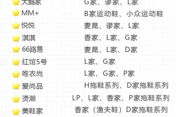鞋城名字的创意灵感与命名技巧解析